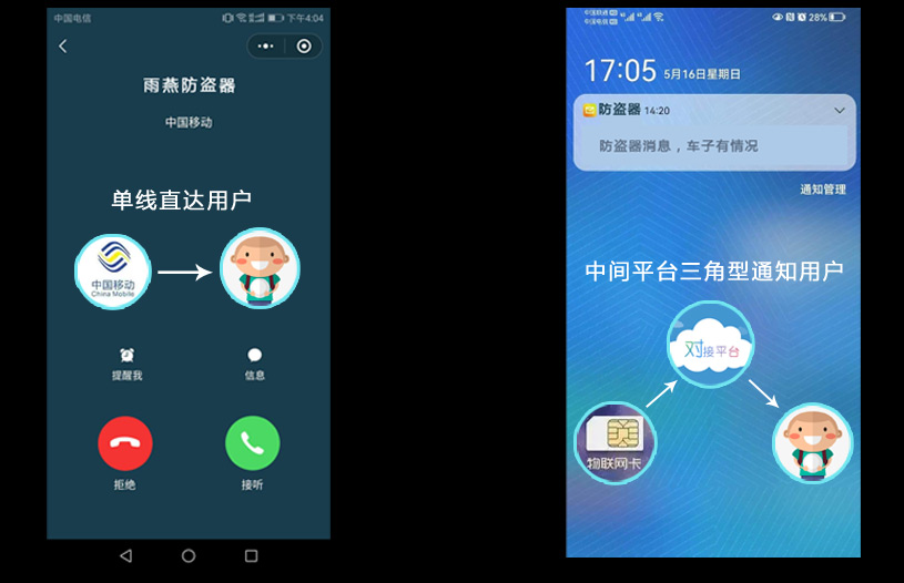 双向电话报警2