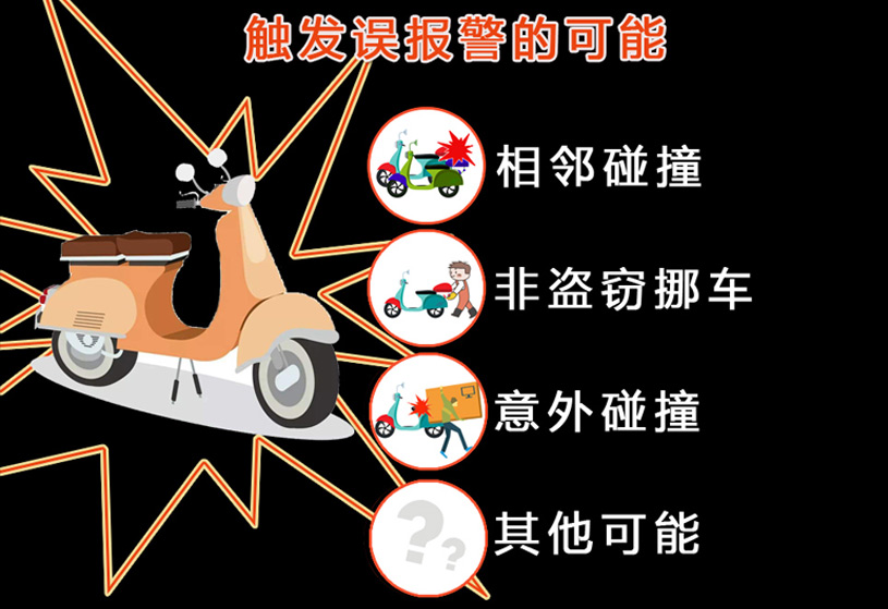 远程验证报警的真实性3