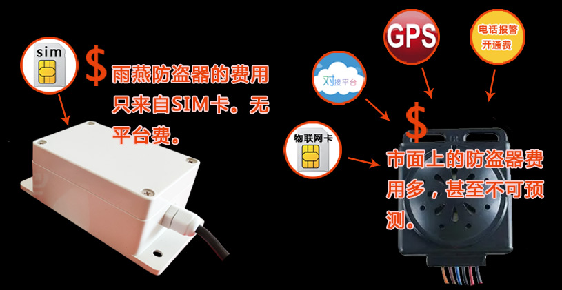 完全可自控的年使用费3